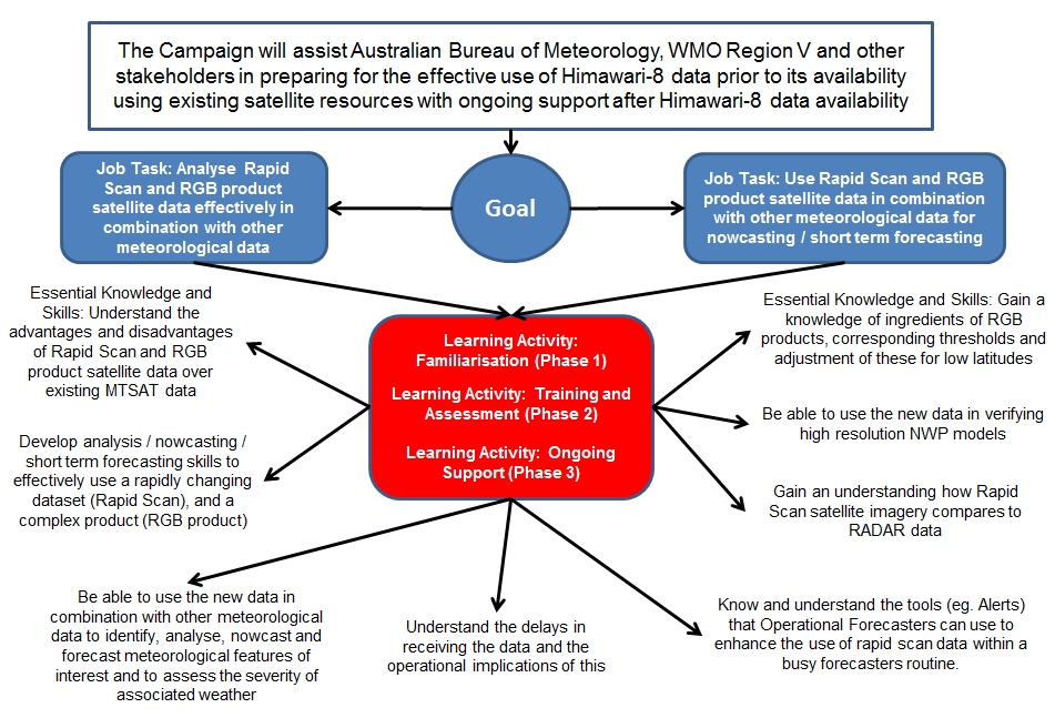 LearningActionMap.jpg