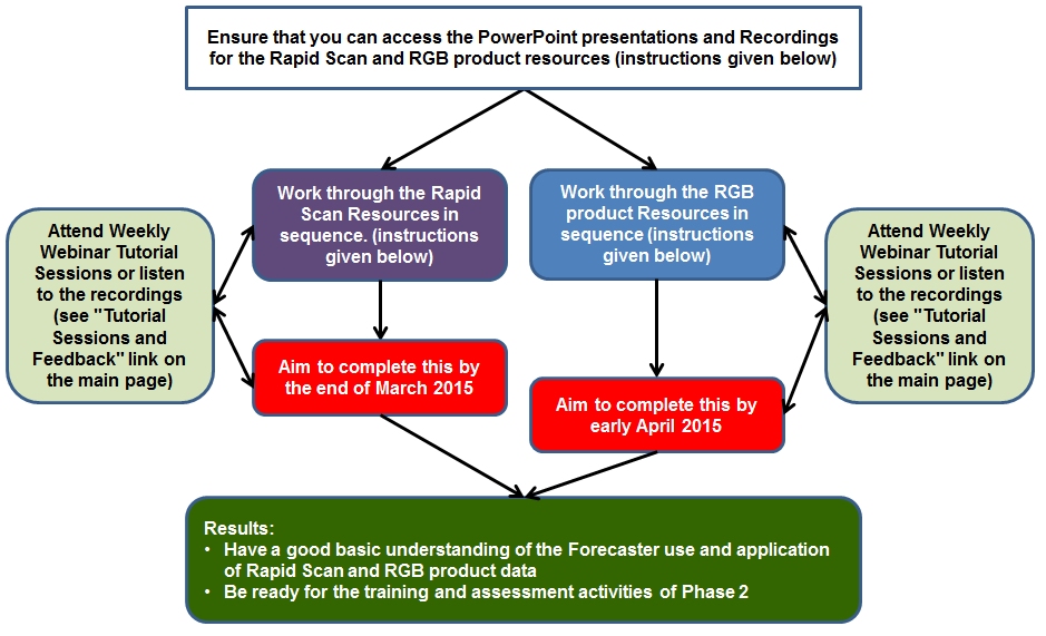 Phase1Activities.jpg